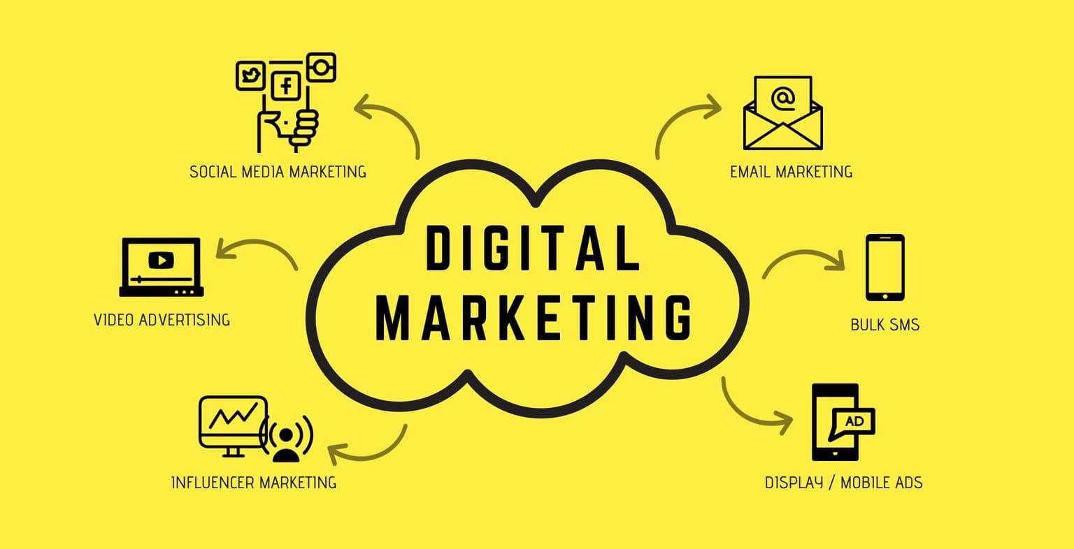 How Businesses are Leveraging Digital Marketing | Inforib